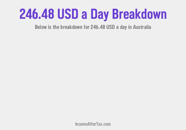 How much is $246.48 a Day After Tax in Australia?