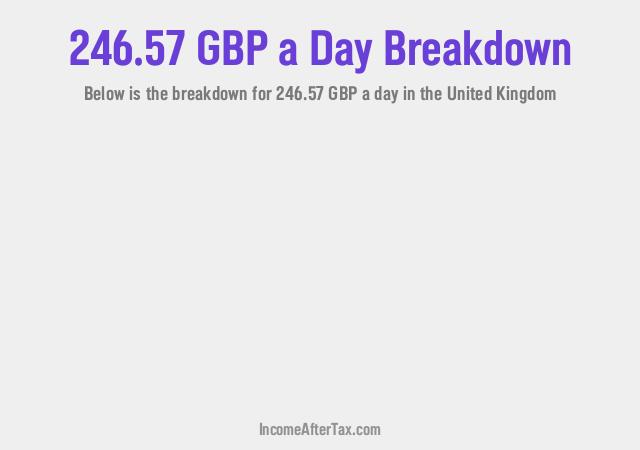 How much is £246.57 a Day After Tax in the United Kingdom?