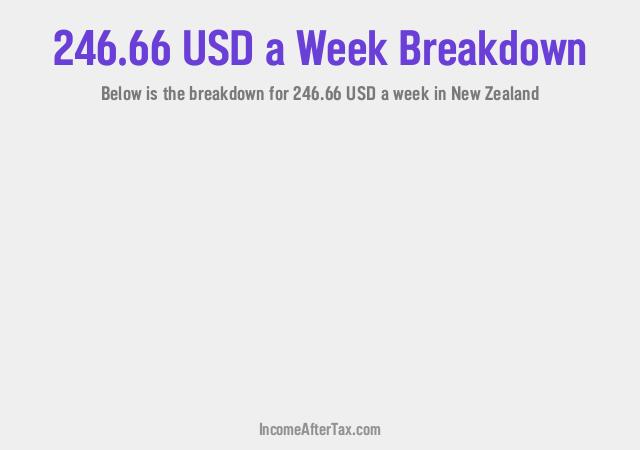 How much is $246.66 a Week After Tax in New Zealand?