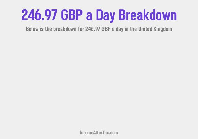 How much is £246.97 a Day After Tax in the United Kingdom?