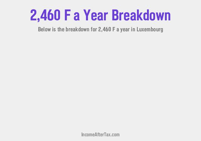 How much is F2,460 a Year After Tax in Luxembourg?