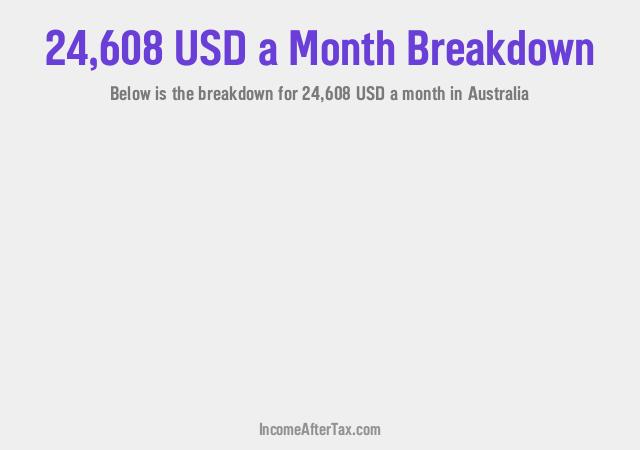 How much is $24,608 a Month After Tax in Australia?