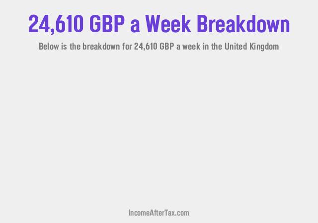 How much is £24,610 a Week After Tax in the United Kingdom?