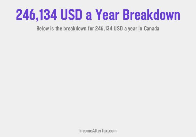 How much is $246,134 a Year After Tax in Canada?