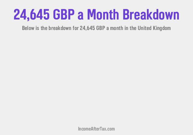 How much is £24,645 a Month After Tax in the United Kingdom?