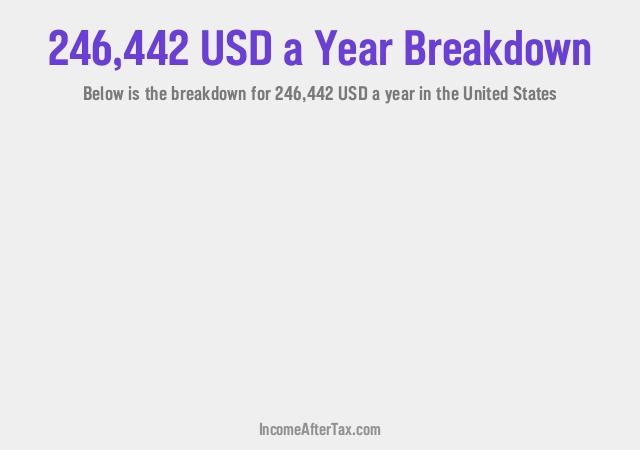 How much is $246,442 a Year After Tax in the United States?