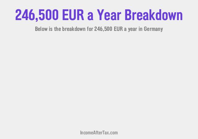 €246,500 a Year After Tax in Germany Breakdown