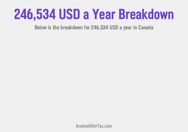 How much is $246,534 a Year After Tax in Canada?