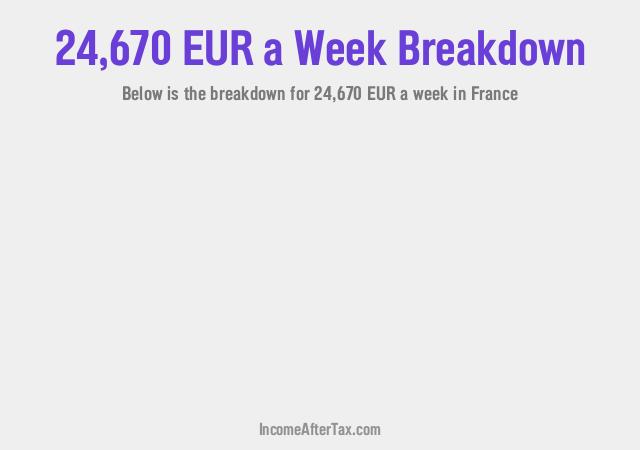 How much is €24,670 a Week After Tax in France?