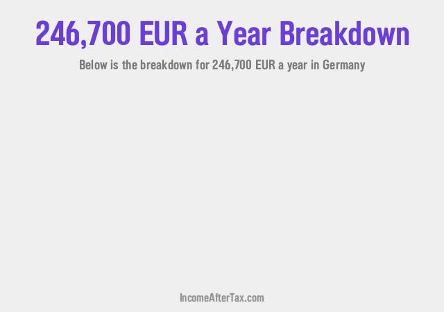 €246,700 a Year After Tax in Germany Breakdown
