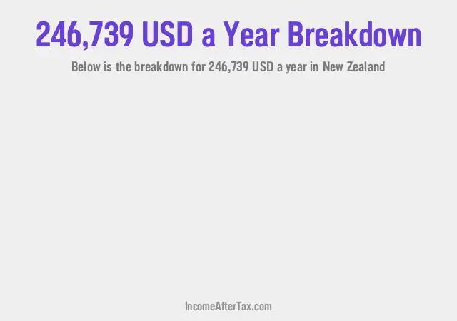 How much is $246,739 a Year After Tax in New Zealand?