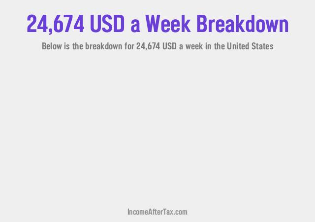 How much is $24,674 a Week After Tax in the United States?