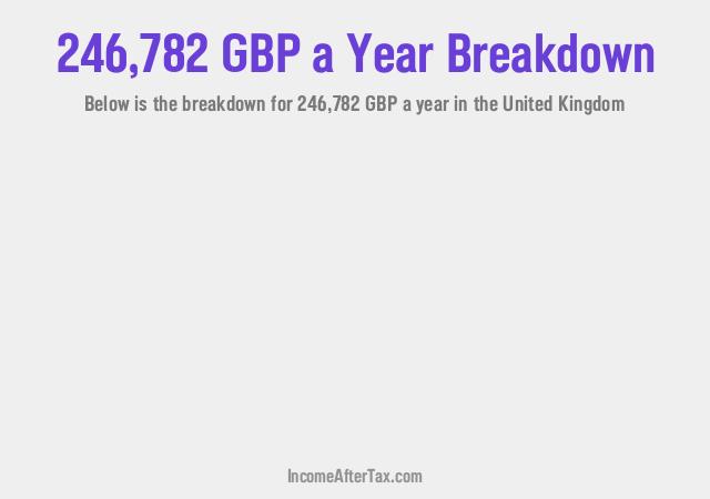 How much is £246,782 a Year After Tax in the United Kingdom?