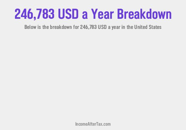 How much is $246,783 a Year After Tax in the United States?