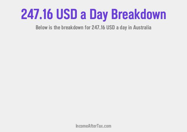 How much is $247.16 a Day After Tax in Australia?