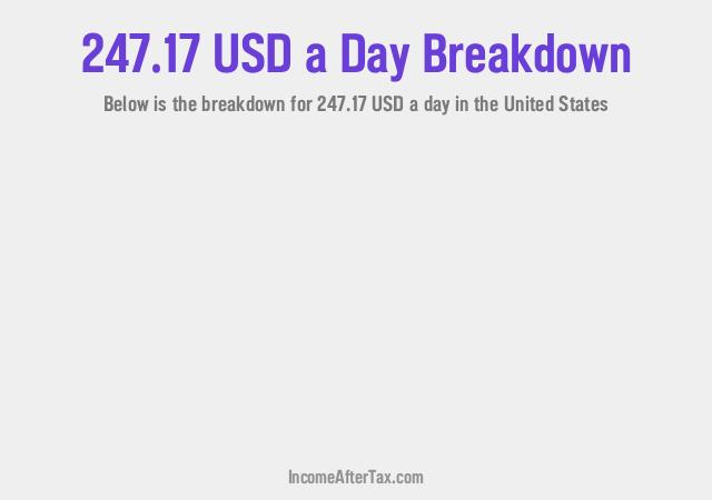 How much is $247.17 a Day After Tax in the United States?