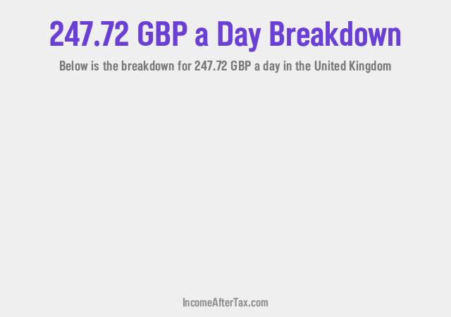 How much is £247.72 a Day After Tax in the United Kingdom?