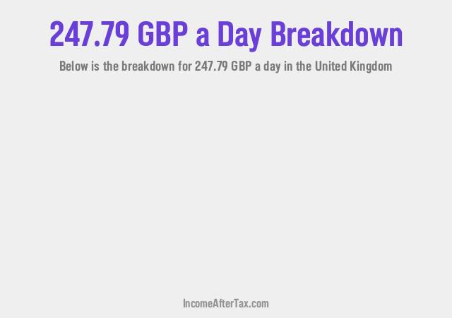 How much is £247.79 a Day After Tax in the United Kingdom?