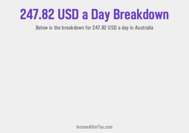 How much is $247.82 a Day After Tax in Australia?