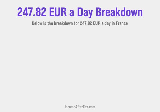 How much is €247.82 a Day After Tax in France?
