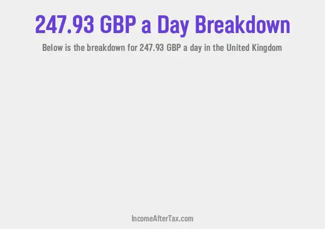 How much is £247.93 a Day After Tax in the United Kingdom?
