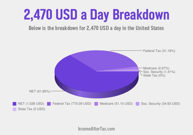 How much is $2,470 a Day After Tax in the United States?