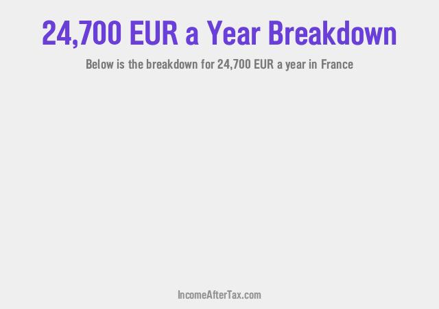 How much is €24,700 a Year After Tax in France?