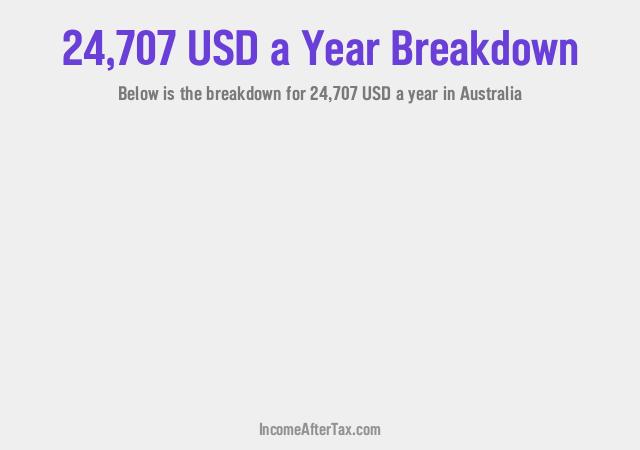 How much is $24,707 a Year After Tax in Australia?