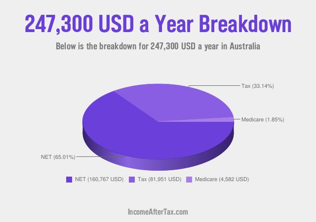How much is $247,300 a Year After Tax in Australia?