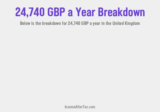 How much is £24,740 a Year After Tax in the United Kingdom?