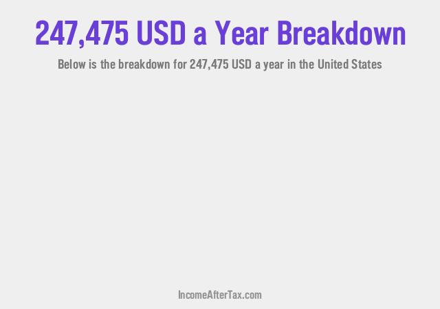 How much is $247,475 a Year After Tax in the United States?