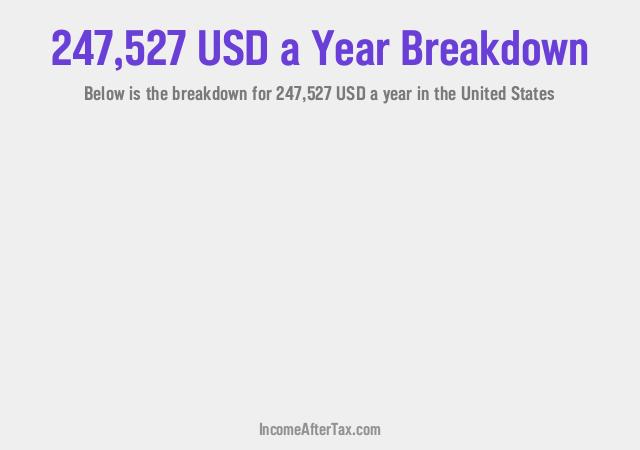 How much is $247,527 a Year After Tax in the United States?