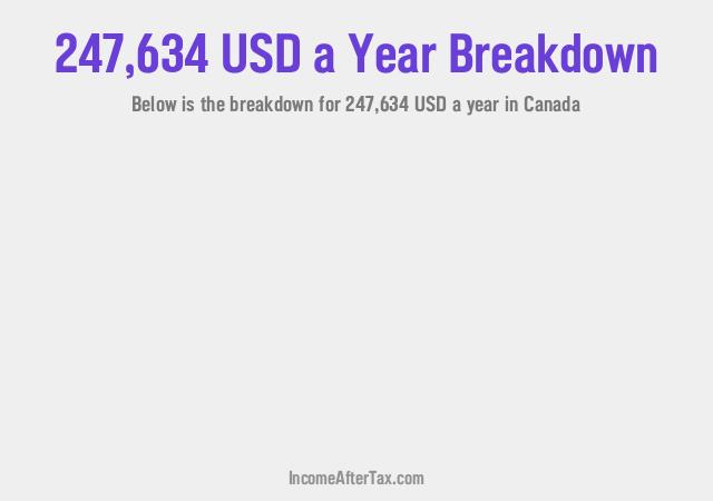 How much is $247,634 a Year After Tax in Canada?
