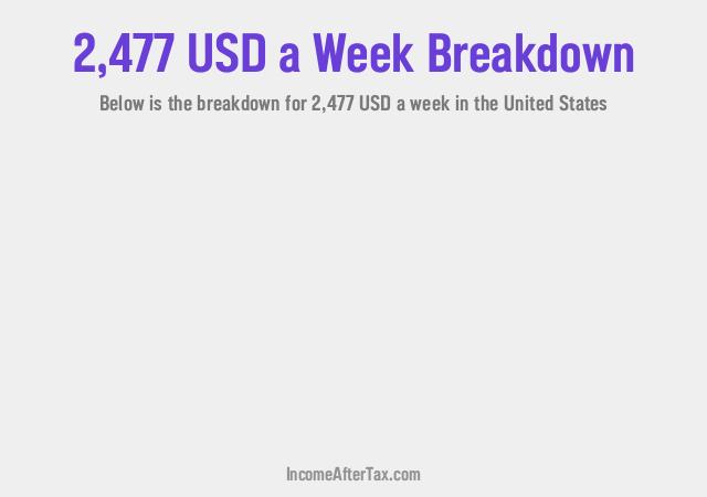 How much is $2,477 a Week After Tax in the United States?