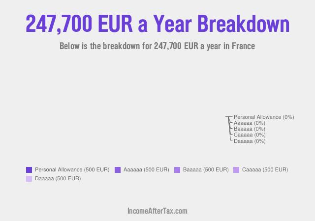 How much is €247,700 a Year After Tax in France?