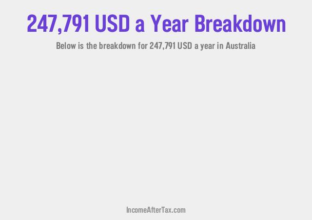 How much is $247,791 a Year After Tax in Australia?