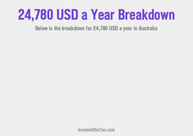 How much is $24,780 a Year After Tax in Australia?