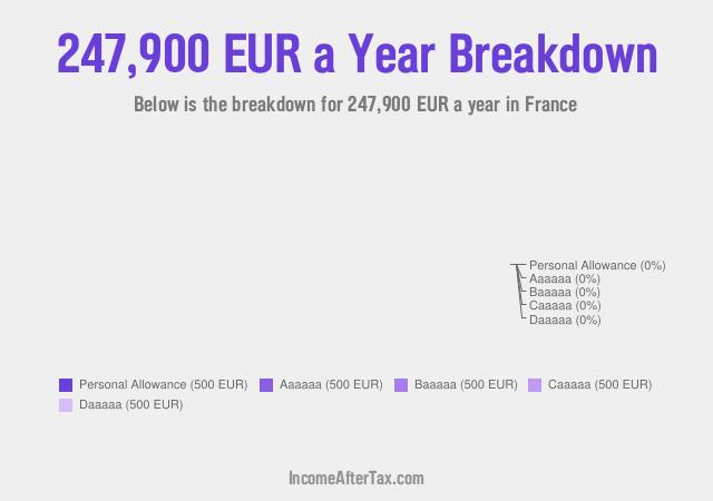 How much is €247,900 a Year After Tax in France?