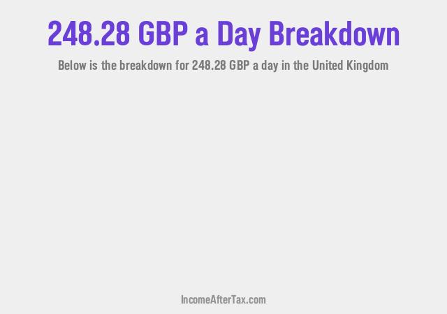 How much is £248.28 a Day After Tax in the United Kingdom?