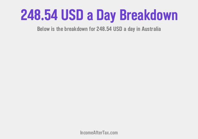 How much is $248.54 a Day After Tax in Australia?