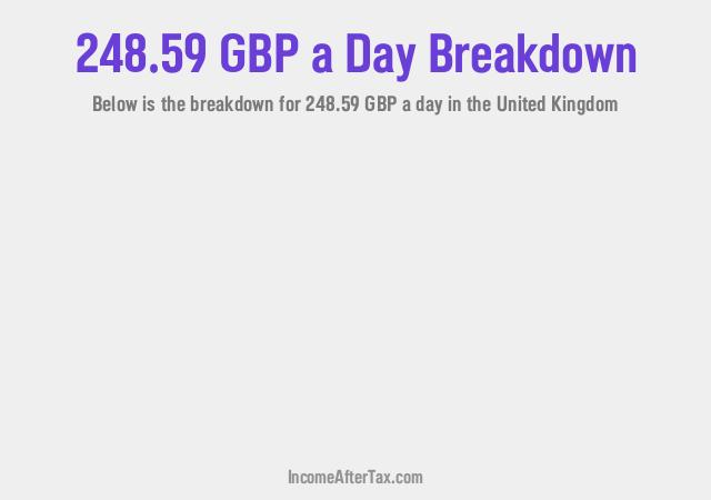 How much is £248.59 a Day After Tax in the United Kingdom?