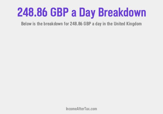 How much is £248.86 a Day After Tax in the United Kingdom?