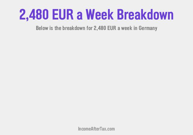 €2,480 a Week After Tax in Germany Breakdown