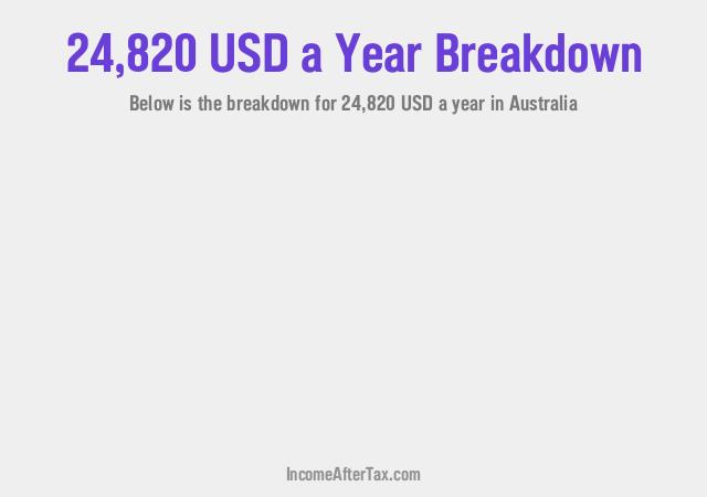 How much is $24,820 a Year After Tax in Australia?