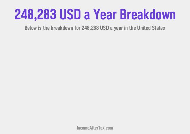 How much is $248,283 a Year After Tax in the United States?