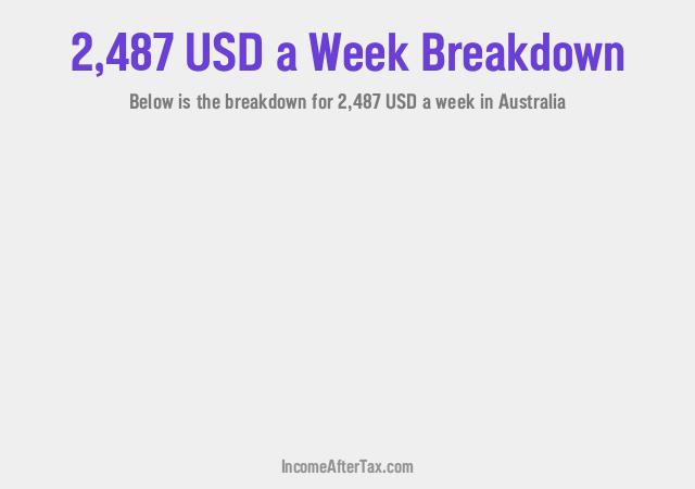 How much is $2,487 a Week After Tax in Australia?