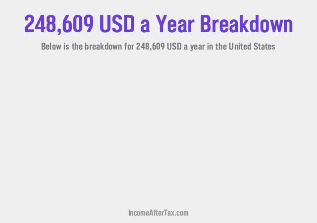 How much is $248,609 a Year After Tax in the United States?