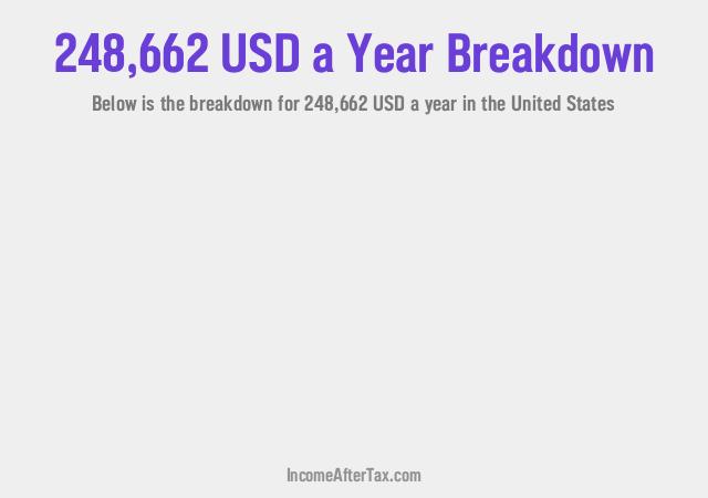 How much is $248,662 a Year After Tax in the United States?