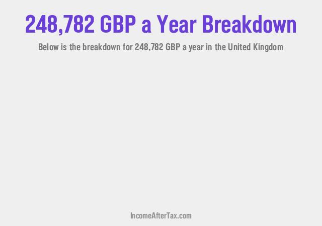 How much is £248,782 a Year After Tax in the United Kingdom?