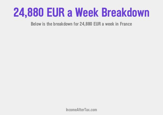 How much is €24,880 a Week After Tax in France?